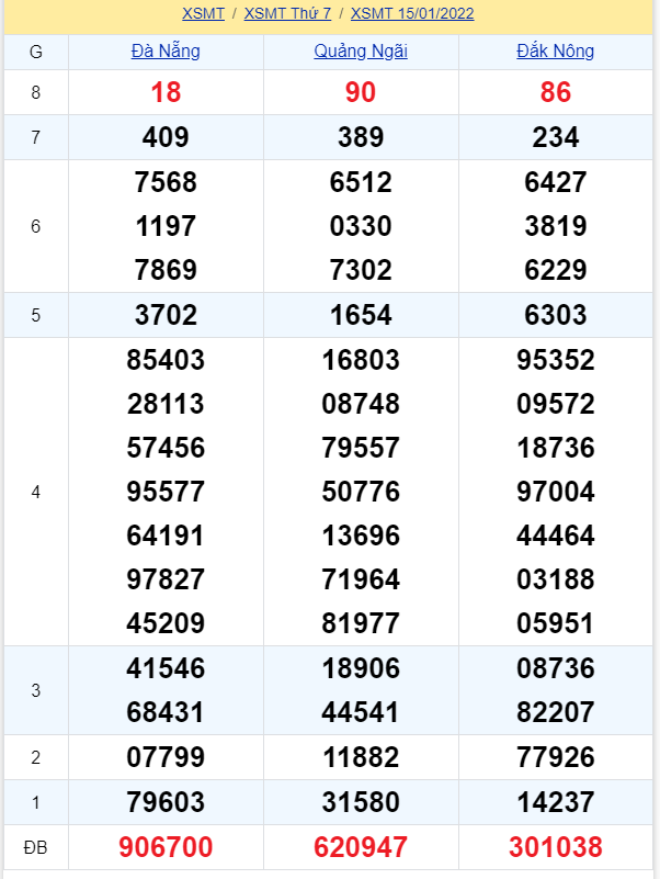 soi cầu xsmt 22-01-2022, soi cầu mt 22-01-2022, dự đoán xsmt 22-01-2022, btl mt 22-01-2022, dự đoán miền trung 22-01-2022, chốt số mt 22-01-2022, soi cau mien trung 22 01 2022
