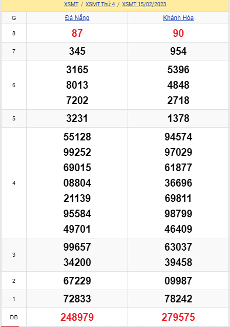 soi cầu xsmt 22-02-2023, soi cầu mt 22-02-2023, dự đoán xsmt 22-02-2022, btl mt 22-02-2023, dự đoán miền trung 22-02-2023, chốt số mt 22-02-2023, soi cau mien trung 22 02 2023