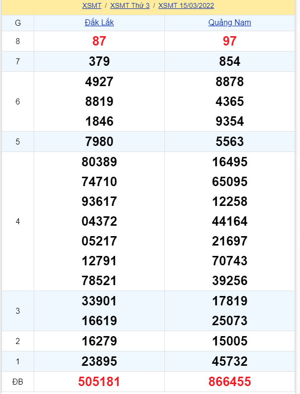 soi cầu xsmt 22-03-2022, soi cầu mt 22-03-2022, dự đoán xsmt 22-03-2022, btl mt 22-03-2022, dự đoán miền trung 22-03-2022, chốt số mt 22-03-2022, soi cau mien trung 22 03 2022