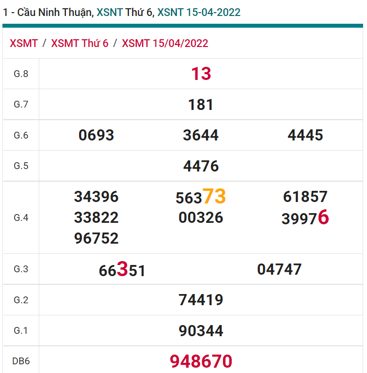 soi cầu xsmt 22-04-2022, soi cầu mt 22-04-2022, dự đoán xsmt 22-04-2022, btl mt 22-04-2022, dự đoán miền trung 22-04-2022, chốt số mt 22-04-2022, soi cau mien trung 22-04-2022