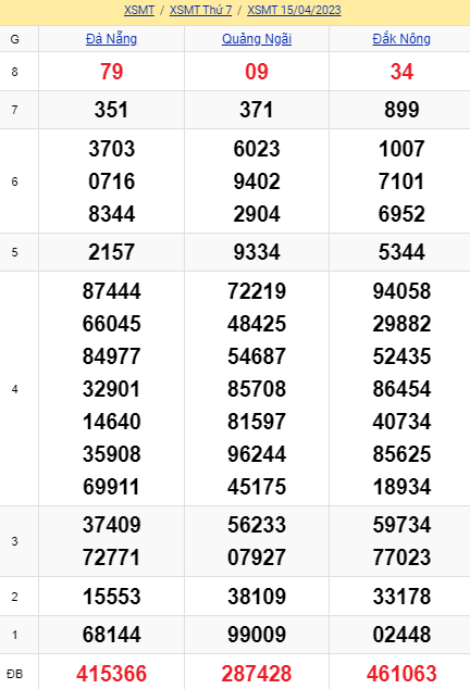 soi cầu xsmt 22-04-2023, soi cầu mt 22-04-2023, dự đoán xsmt 22-04-2023, btl mt 22-04-2023, dự đoán miền trung 22-04-2023, chốt số mt 22-04-2023, soi cau mien trung 22 04 2023