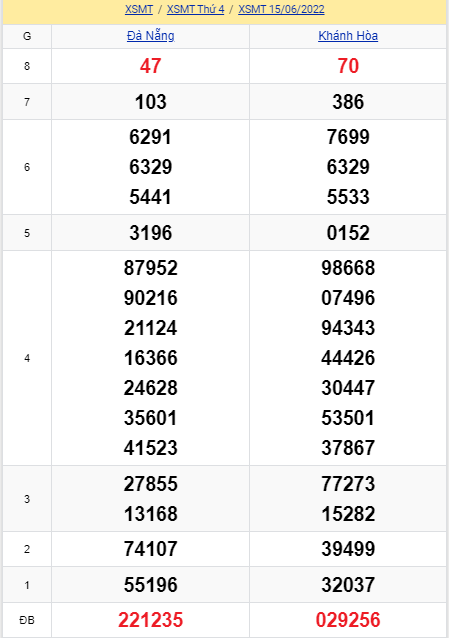 soi cầu xsmt 22-06-2022, soi cầu mt 22-06-2022, dự đoán xsmt 22-06-2022, btl mt 22-06-2022, dự đoán miền trung 22-06-2022, chốt số mt 22-06-2022, soi cau mien trung 22 06 2022