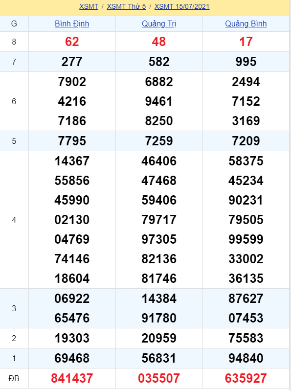 soi cầu xsmt 22-07-2021, soi cầu mt 22-07-2021, dự đoán xsmt 22-07-2021, btl mt 22-07-2021, dự đoán miền trung 22-07-2021, chốt số mt 22-07-2021, soi cau mien trung 22 07 2021