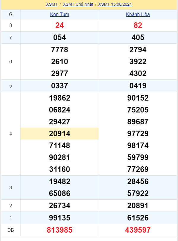 soi cầu xsmt 22-08-2021, soi cầu mt 22-08-2021, dự đoán xsmt 22-08-2021, btl mt 22-08-2021, dự đoán miền trung 22-08-2021, chốt số mt 22-08-2021, soi cau mien trung 22 08 2021