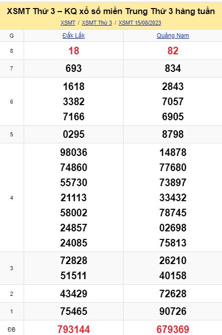 soi cầu xsmt 22 08 2023, soi cầu mt 22 08 23, dự đoán xsmt 22/08/2023, btl mt 22-08-2023, dự đoán miền trung 22-08-2023, chốt số mt 22 08 2023, soi cau mien trung 22/08/2023