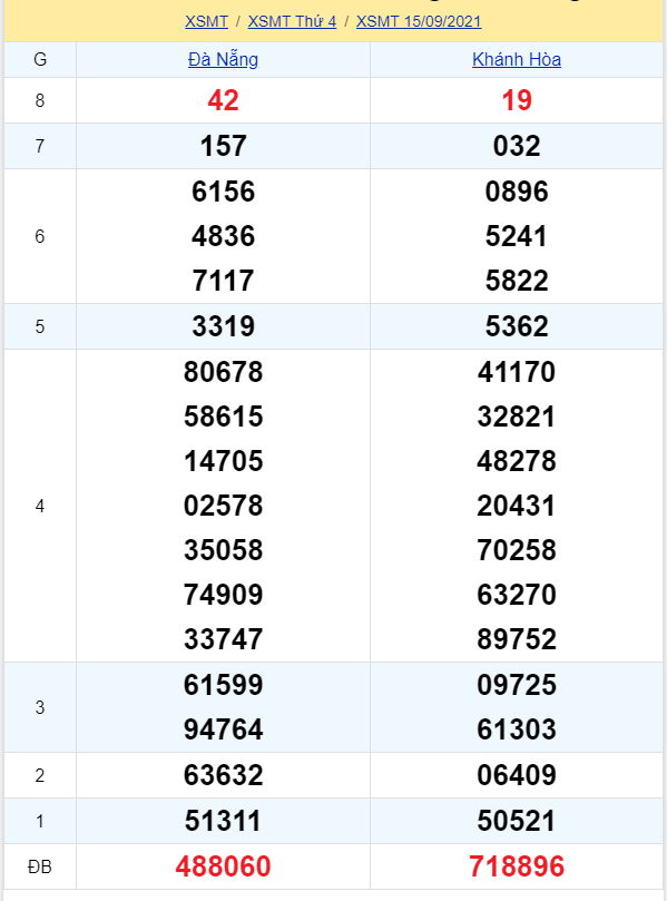 soi cầu xsmt 22-09-2021, soi cầu mt 22-09-2021, dự đoán xsmt 22-09-2021, btl mt 22-09-2021, dự đoán miền trung 22-09-2021, chốt số mt 22-09-2021, soi cau mien trung 22 09 2021