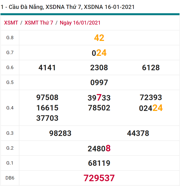 soi cầu xsmt 23-01-2021, soi cầu mt 23-01-2021, dự đoán xsmt 23-01-2021, btl mt 23-01-2021, dự đoán miền trung 23-01-2021, chốt số mt 23-01-2021, soi cau mien trung 23 01 2021