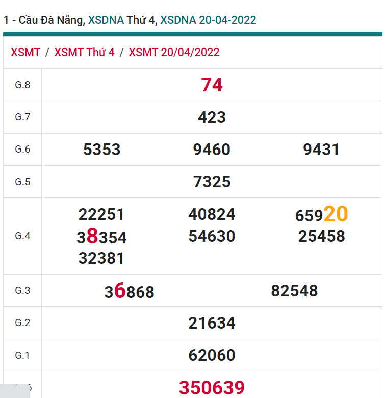 soi cầu xsmt 23-04-2022, soi cầu mt 23-04-2022, dự đoán xsmt 23-04-2022, btl mt 23-04-2022, dự đoán miền trung 23-04-2022, chốt số mt 23-04-2022, soi cau mien trung 23 04 2022