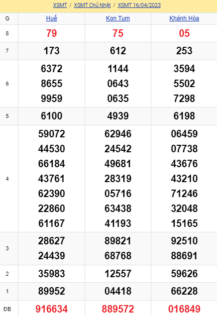 soi cầu xsmt 23-04-2023, soi cầu mt 23-04-2023, dự đoán xsmt 23-04-2023, btl mt 23-04-2023, dự đoán miền trung 23-04-2023, chốt số mt 23-04-2023, soi cau mien trung 23 04 2023