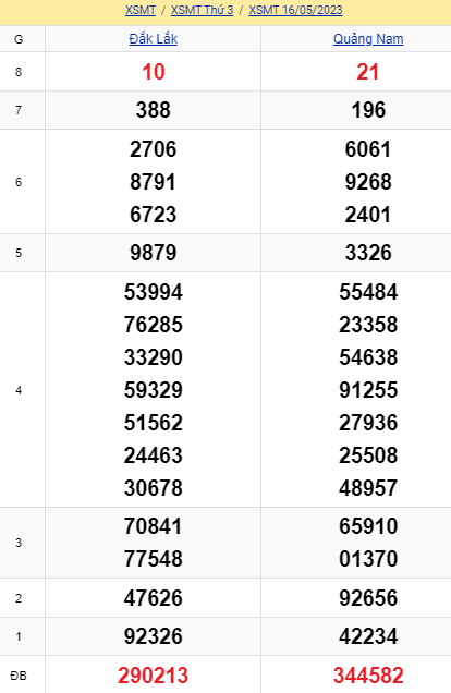 soi cầu xsmt 23 05 2023, soi cầu mt 23 05 23, dự đoán xsmt 23/05/2023, btl mt 23-05-2023, dự đoán miền trung 23-05-2023, chốt số mt 23 05 2023, soi cau mien trung 23/05/2023