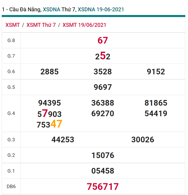 soi cầu xsmt 23-06-2021, soi cầu mt 23-06-2021, dự đoán xsmt 23-06-2021, btl mt 23-06-2021, dự đoán miền trung 23-06-2021, chốt số mt 23-06-2021, soi cau mien trung 23 06 2021