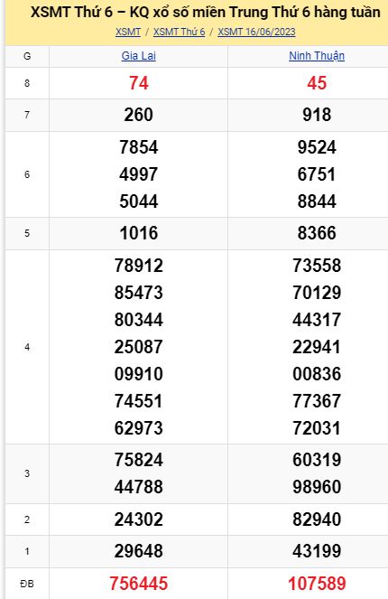 soi cầu xsmt 23-06-2023, soi cầu mt 23-06-2023, dự đoán xsmt 23-06-2023, btl mt 23-06-2023, dự đoán miền trung 23-06-2023, chốt số mt 23-06-2023, soi cau mien trung 23 06 2023
