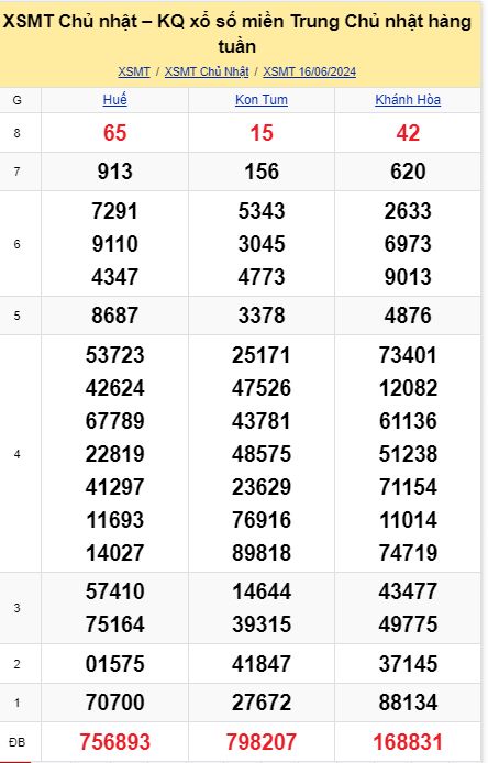 soi cầu xsmt 23-06-2024, soi cầu mt 23-06-2024, dự đoán xsmt 23-06-2024, btl mt 23-06-2024, dự đoán miền trung 23-06-2024, chốt số mt 23-06-2024, soi cau mien trung 23 06  2024