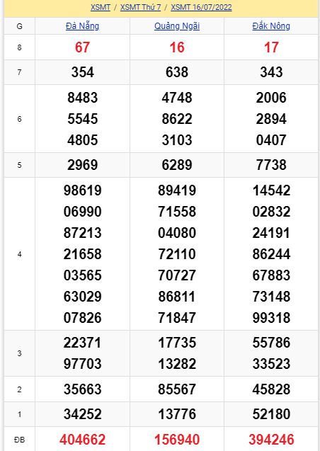 soi cầu xsmt 23-07-2022, soi cầu mt 23-07-2022, dự đoán xsmt 23-07-2022, btl mt 23-07-2022, dự đoán miền trung 23-07-2022, chốt số mt 23-07-2022, soi cau mien trung 23 07 2022