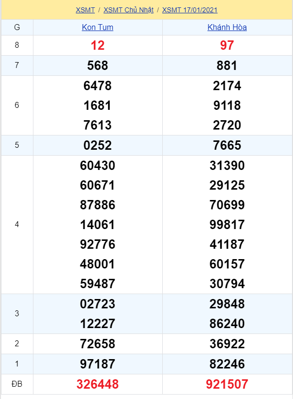 soi cầu xsmt 17-01-2021, soi cầu mt 17-01-2021, dự đoán xsmt 17-01-2021, btl mt 17-01-2021, dự đoán miền trung 17-01-2021, chốt số mt 17-01-2021, soi cau mien trung 17 01 2021