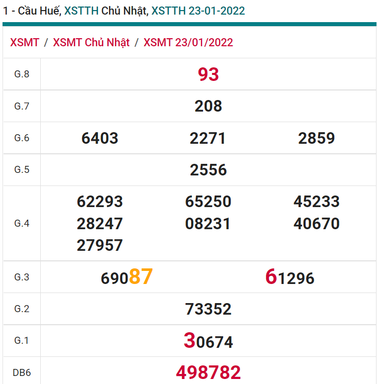 soi cầu xsmt 24-01-2022, soi cầu mt 24-01-2022, dự đoán xsmt 24-01-2022, btl mt 24-01-2022, dự đoán miền trung 24-01-2022, chốt số mt 24-01-2022, soi cau mien trung 24 01 2022