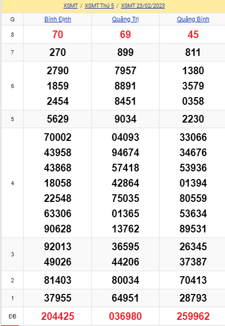 soi cầu xsmt 24-02-2023, soi cầu mt 24-02-2023, dự đoán xsmt 24-02-2023, btl mt 24-02-2023, dự đoán miền trung 24-02-2023, chốt số mt 24-02-2023, soi cau mien trung 24 02-2023