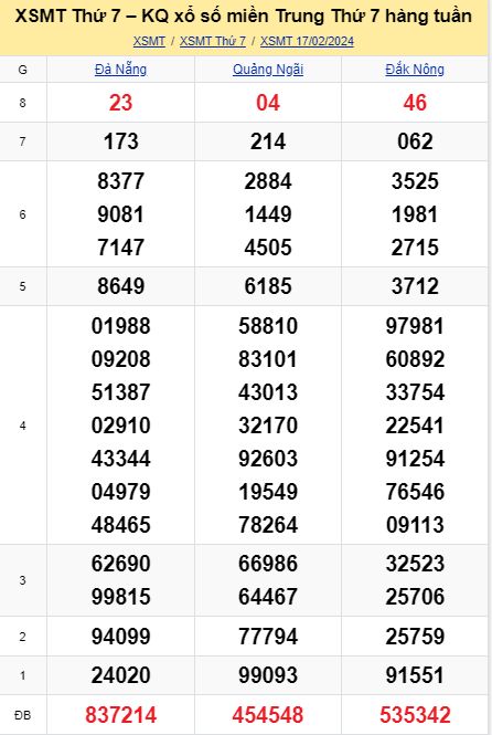 soi cầu xsmt 24-02-2024, soi cầu mt 24-02-2024, dự đoán xsmt 24-02-2024, btl mt 24-02-2024, dự đoán miền trung 24-02-2024, chốt số mt 24-02-2024, soi cau mien trung 24 02 2024