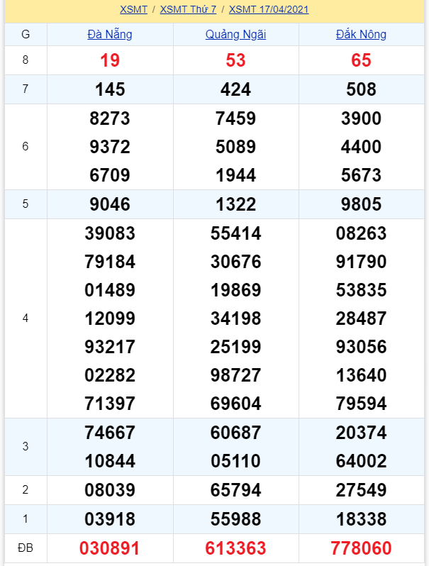soi cầu xsmt 24-04-2021, soi cầu mt 24-04-2021, dự đoán xsmt 24-04-2021, btl mt 24-04-2021, dự đoán miền trung 24-04-2021, chốt số mt 24-04-2021, soi cau mien trung 24 04 2021