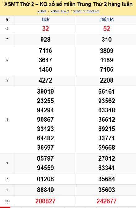 soi cầu xsmt 24 06 2024, soi cầu mt 24/06/2024, dự đoán xsmt 24-06-2024, btl mt 24 06 2024, dự đoán miền trung 24/06/2024, chốt số mt 24-06-2024, soi cau mien trung 24-06-2024
