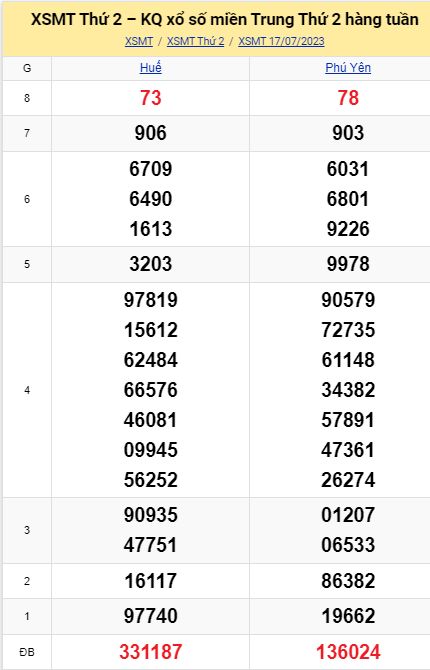 soi cầu xsmt 24 07 23, soi cầu mt 24/07/23, dự đoán xsmt 24-07-23, btl mt 24 07 23, dự đoán miền trung 24/07/2023, chốt số mt 24-07-2023, soi cau mien trung 24-07-2023