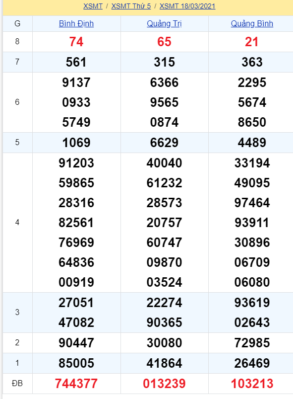 soi cầu xsmt 25-03-2021, soi cầu mt 25-03-2021, dự đoán xsmt 25-03-2021, btl mt 25-03-2021, dự đoán miền trung 25-03-2021, chốt số mt 25-03-2021, soi cau mien trung 25 03 2021