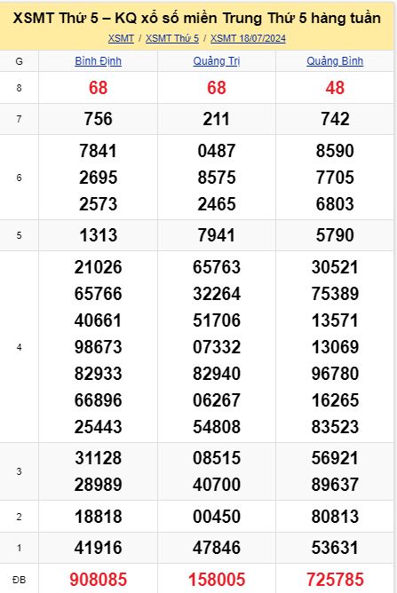 soi cầu xsmt 25-07-04-2024, soi cầu mt 25-07-2024, dự đoán xsmt 25-07-2024, btl mt 25-07-2024, dự đoán miền trung 25-07-2024, chốt số mt 25-07-2024, soi cau mien trung 25 07 2024