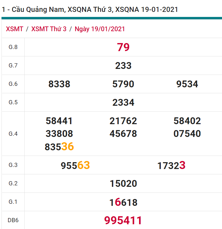 soi cầu xsmt 19-01-2021, soi cầu mt 19-01-2021, dự đoán xsmt 19-01-2021, btl mt 19-01-2021, dự đoán miền trung 19-01-2021, chốt số mt 19-01-2021, soi cau mien trung 19 01 2021