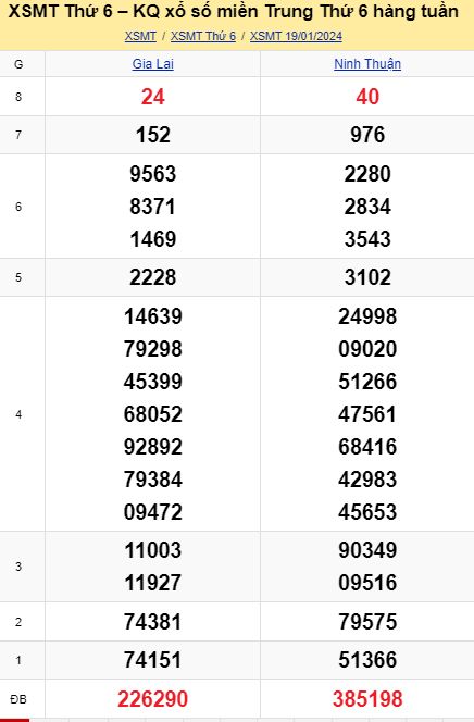 soi cầu xsmt 26-01-2024, soi cầu mt 26-01-2024, dự đoán xsmt 26-01-2024, btl mt 26-01-2024, dự đoán miền trung 26-01-2024, chốt số mt 26-01-2024, soi cau mien trung 26 01 2024