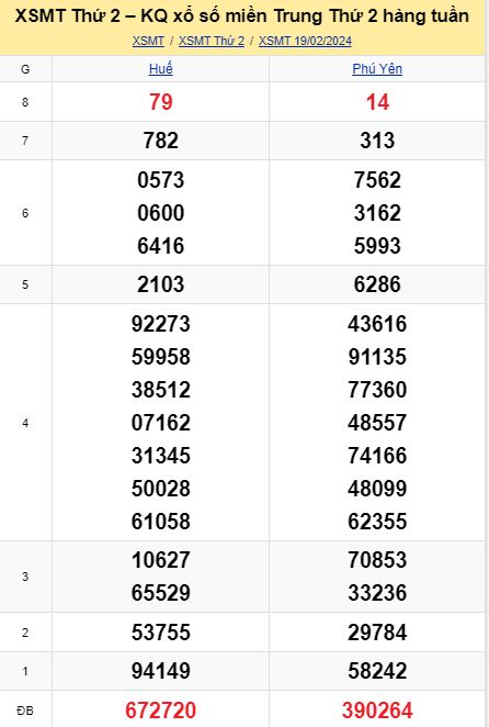 soi cầu xsmt 26 02 2024, soi cầu mt 26/02/2024, dự đoán xsmt 26-02-2024, btl mt 26 02 2024, dự đoán miền trung 26/02/2024, chốt số mt 26-02-2024, soi cau mien trung 26-02-2024