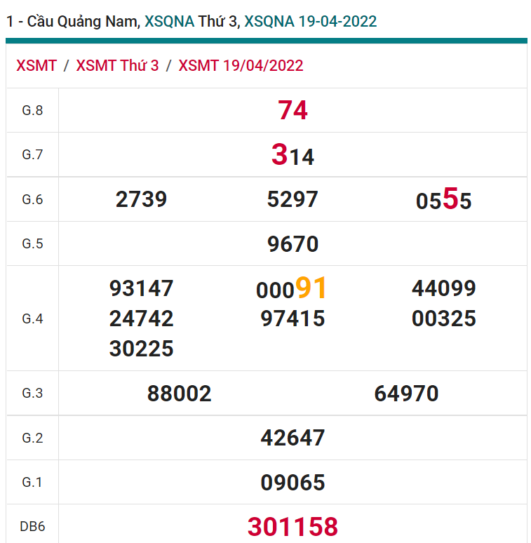 soi cầu xsmt 26-04-2022, soi cầu mt 26-04-2022, dự đoán xsmt 26-04-2022, btl mt 26-04-2022, dự đoán miền trung 26-04-2022, chốt số mt 26-04-2022, soi cau mien trung 26 04 2022