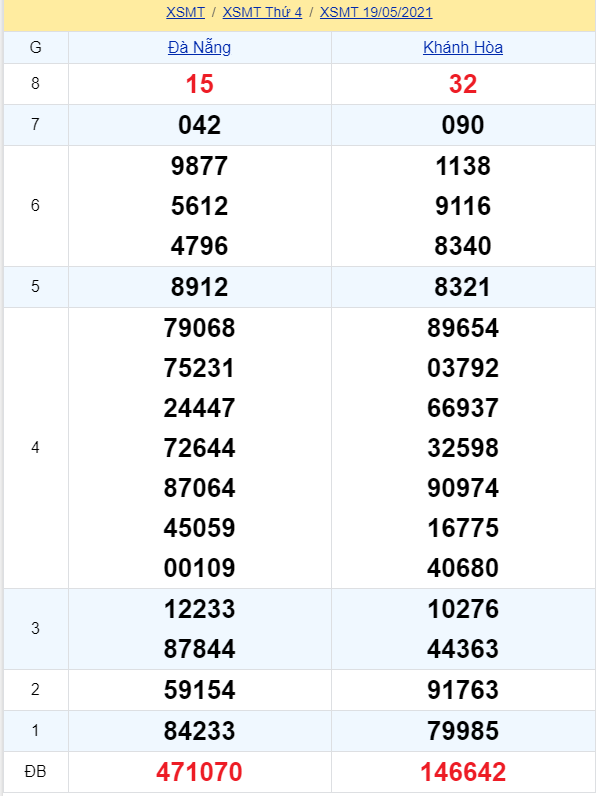 soi cầu xsmt 26-05-2021, soi cầu mt 26-05-2021, dự đoán xsmt 26-05-2021, btl mt 26-05-2021, dự đoán miền trung 26-05-2021, chốt số mt 26-05-2021, soi cau mien trung 26 05 2021