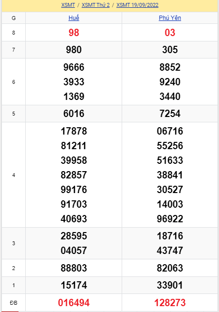 soi cầu xsmt 26-09-2022, soi cầu mt 26-09-2022, dự đoán xsmt 26-09-2022, btl mt 26-09-2022, dự đoán miền trung 26-09-2022, chốt số mt 26-09-2022, soi cau mien trung 26 09 2022
