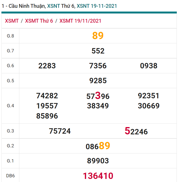 soi cầu xsmt 26-11-2021, soi cầu mt 26-11-2021, dự đoán xsmt 26-11-2021, btl mt 26-11-2021, dự đoán miền trung 26-11-2021, chốt số mt 26-11-2021, soi cau mien trung 26-11-2021