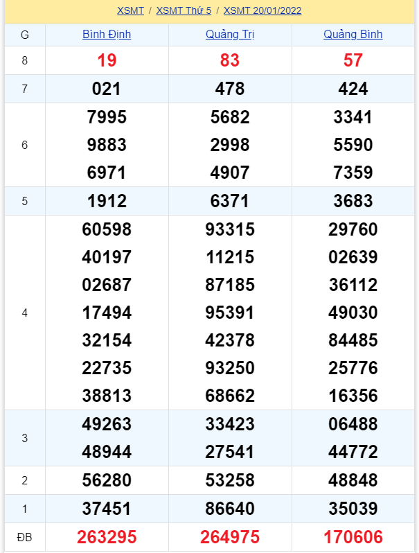 soi cầu xsmt 27-01-2022, soi cầu mt 27-01-2022, dự đoán xsmt 27-01-2022, btl mt 27-01-2022, dự đoán miền trung 27-01-2022, chốt số mt 27-01-2022, soi cau mien trung 27 01 2022