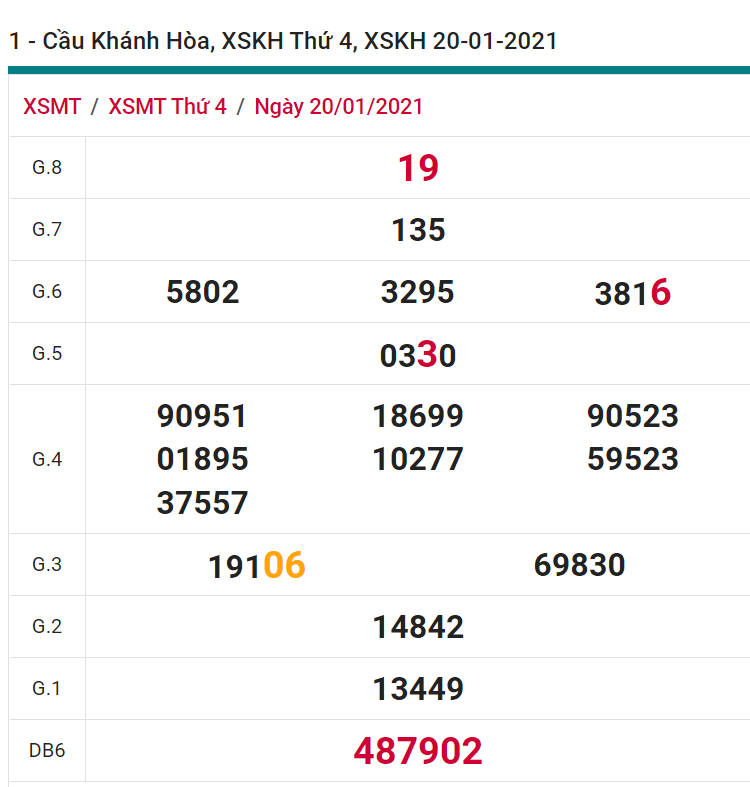 soi cầu xsmt 20-01-2021, soi cầu mt 20-01-2021, dự đoán xsmt 20-01-2021, btl mt 20-01-2021, dự đoán miền trung 20-01-2021, chốt số mt 20-01-2021, soi cau mien trung 20 01 2021