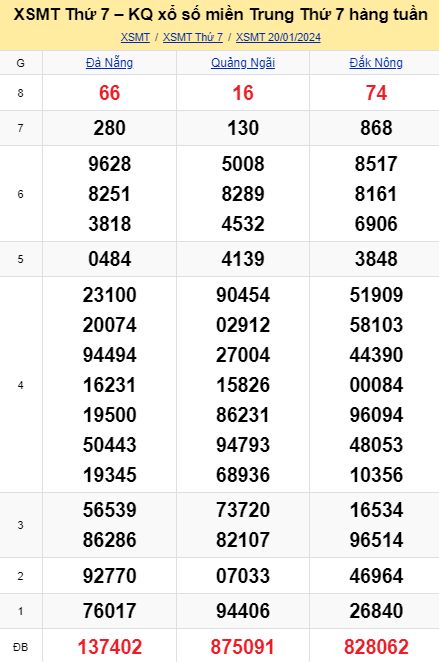 soi cầu xsmt 27-01-2024, soi cầu mt 27-01-2024, dự đoán xsmt 27-01-2024, btl mt 27-01-2024, dự đoán miền trung 27-01-2024, chốt số mt 27-01-2024, soi cau mien trung 27 01 2024