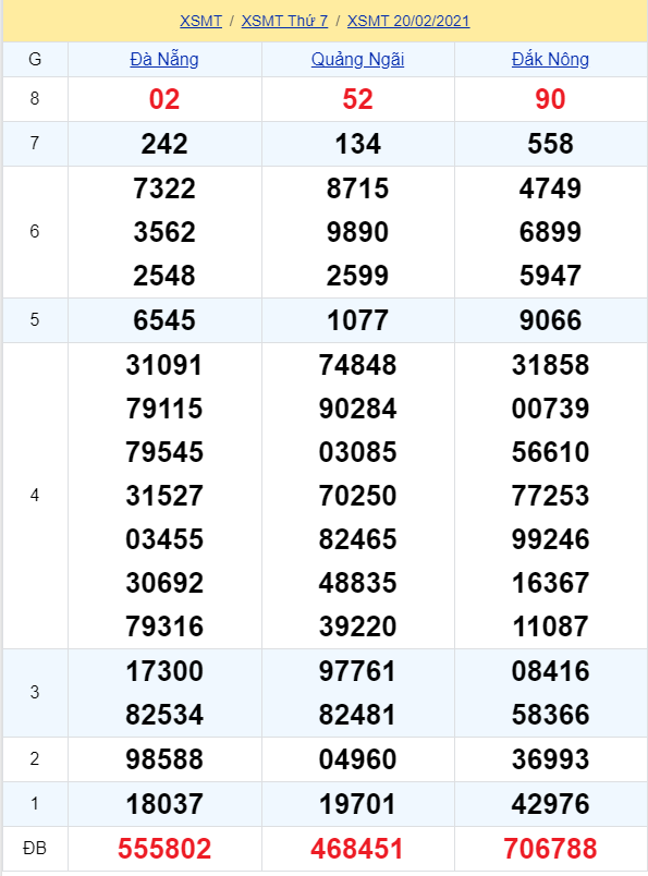 soi cầu xsmt 27-02-2021, soi cầu mt 27-02-2021, dự đoán xsmt 27-02-2021, btl mt 27-02-2021, dự đoán miền trung 27-02-2021, chốt số mt 27-02-2021, soi cau mien trung 27 02 2021