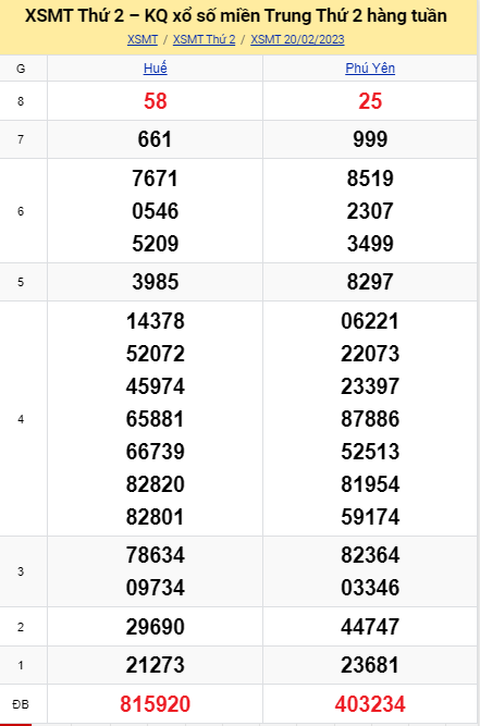 soi cầu xsmt 27-02-2023, soi cầu mt 27-02-2023, dự đoán xsmt 27-02-2023, btl mt 27-02-2023, dự đoán miền trung 27-02-2023, chốt số mt 27-02-2023, soi cau mien trung 27 02 2023
