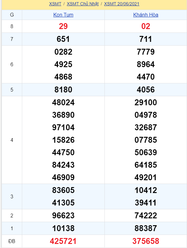 soi cầu xsmt 27-06-2021, soi cầu mt 27-06-2021, dự đoán xsmt 27-06-2021, btl mt 27-06-2021, dự đoán miền trung 27-06-2021, chốt số mt 27-06-2021, soi cau mien trung 27 06 2021
