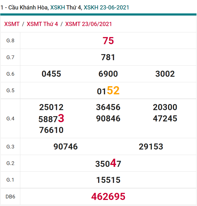 soi cầu xsmt 27-06-2021, soi cầu mt 27-06-2021, dự đoán xsmt 27-06-2021, btl mt 27-06-2021, dự đoán miền trung 27-06-2021, chốt số mt 27-06-2021, soi cau mien trung 27 06 2021