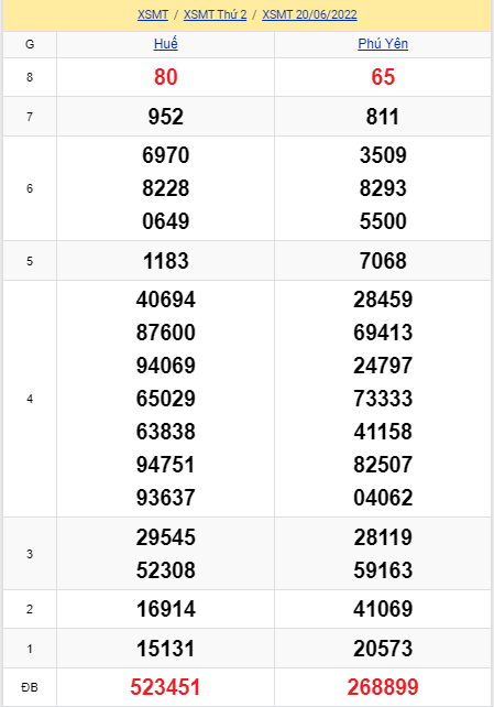 soi cầu xsmt 27-06-2022, soi cầu mt 27-06-2022, dự đoán xsmt 27-06-2022, btl mt 27-06-2022, dự đoán miền trung 27-06-2022, chốt số mt 27-06-2022, soi cau mien trung 27 06 2022