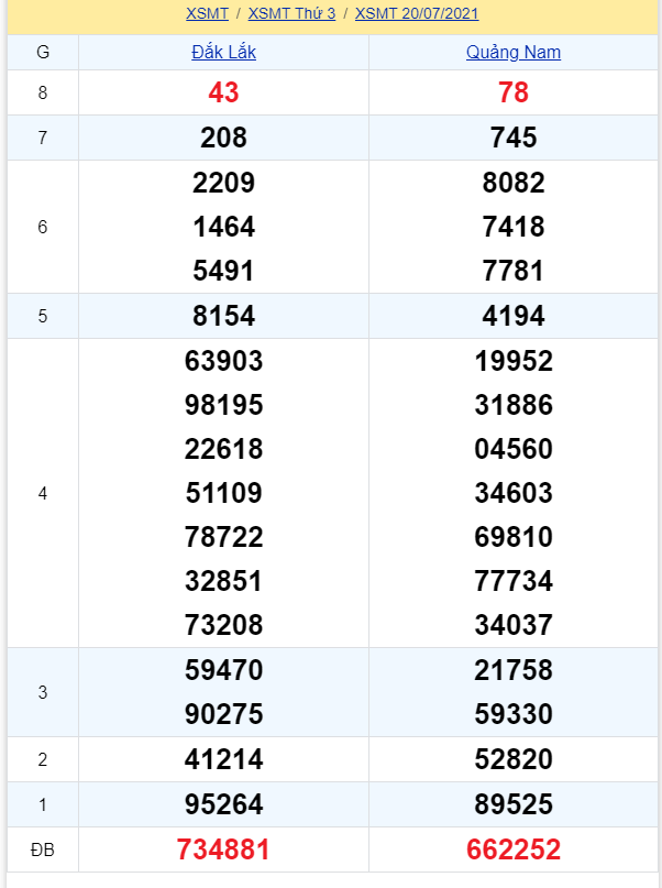 soi cầu xsmt 27-07-2021, soi cầu mt 27-07-2021, dự đoán xsmt 27-07-2021, btl mt 27-07-2021, dự đoán miền trung 27-07-2021, chốt số mt 27-07-2021, soi cau mien trung 27 07 2021