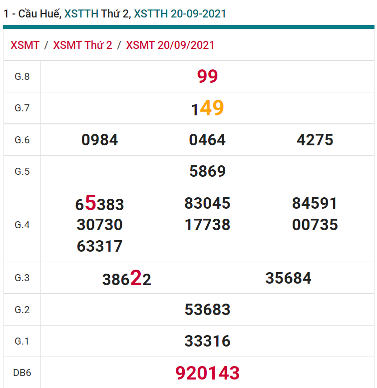 soi cầu xsmt 27-09-2021, soi cầu mt 27-09-2021, dự đoán xsmt 27-09-2021, btl mt 27-09-2021, dự đoán miền trung 27-09-2021, chốt số mt 27-09-2021, soi cau mien trung 27 09 2021