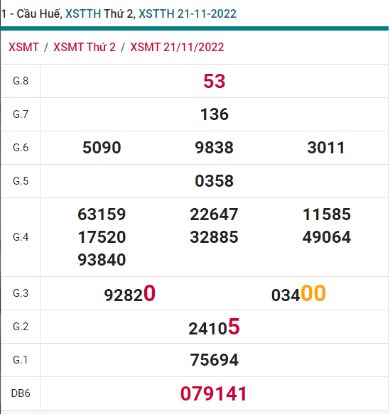 soi cầu xsmt 27-11-2021, soi cầu mt 27-11-2022, dự đoán xsmt 27-11-2022, btl mt 27-11-2022, dự đoán miền trung 27-11-2022, chốt số mt 27-11-2022, soi cau mien trung 27 11 2022