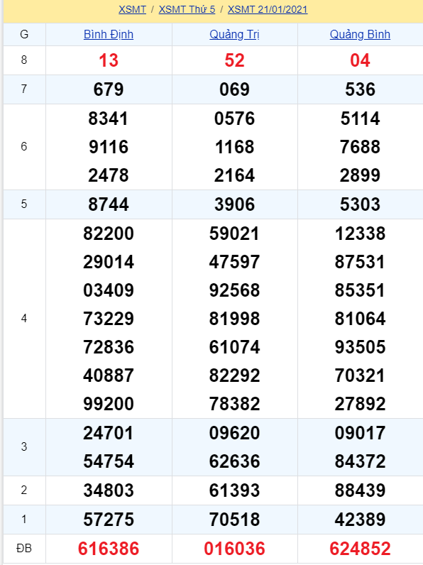 soi cầu xsmt 21-01-2021, soi cầu mt 21-01-2021, dự đoán xsmt 21-01-2021, btl mt 21-01-2021, dự đoán miền trung 21-01-2021, chốt số mt 21-01-2021, soi cau mien trung 21 01 2021