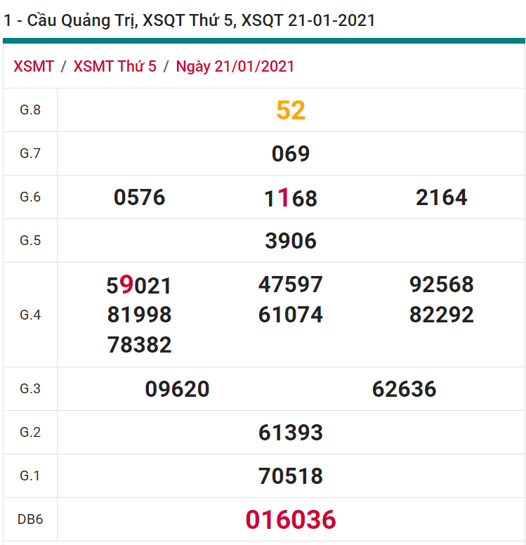 soi cầu xsmt 21-01-2021, soi cầu mt 21-01-2021, dự đoán xsmt 21-01-2021, btl mt 21-01-2021, dự đoán miền trung 21-01-2021, chốt số mt 21-01-2021, soi cau mien trung 21 01 2021