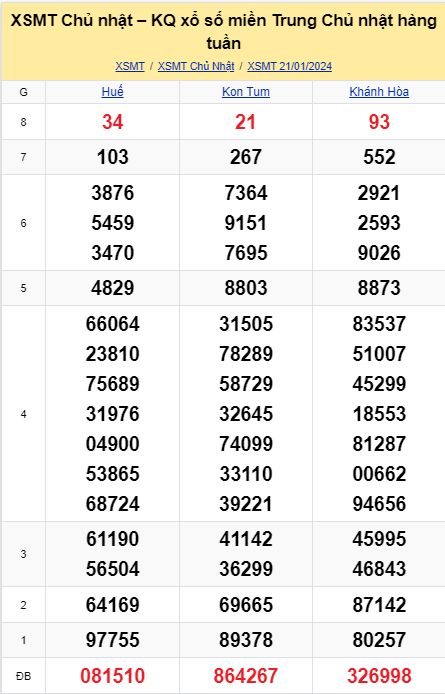 soi cầu xsmt 28-01-2024, soi cầu mt 28-01-2024, dự đoán xsmt 28-01-2024, btl mt 28-01-2024, dự đoán miền trung 28-01-2024, chốt số mt 28-01-2024, soi cau mien trung 28 01 2024