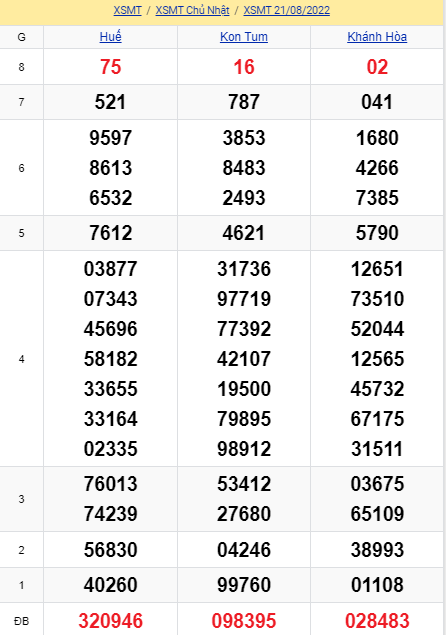 soi cầu xsmt 28-08-2021, soi cầu mt 28-08-2022, dự đoán xsmt 28-08-2022, btl mt 28-08-2022, dự đoán miền trung 28-08-2022, chốt số mt 28-08-2022, soi cau mien trung 28 08 2022