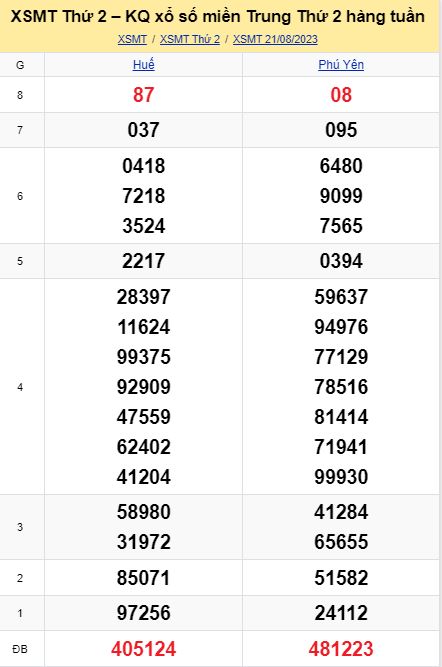 soi cầu xsmt 28 08 23, soi cầu mt 28/08/23, dự đoán xsmt 28-08-23, btl mt 28 08 23, dự đoán miền trung 28/08/2023, chốt số mt 28-08-2023, soi cau mien trung 28-08-2023